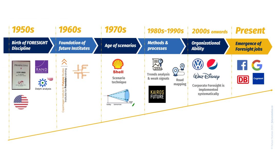 Future preparedness through Foresight Future Station