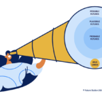 Futures – Navigating the Future: A Guide to Possible, Plausible, and Probable Outcomes