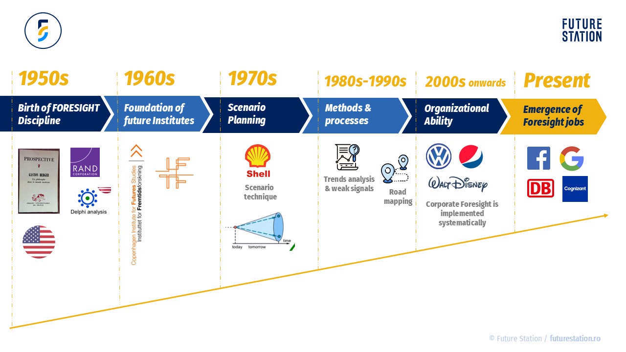 scenario planning history
