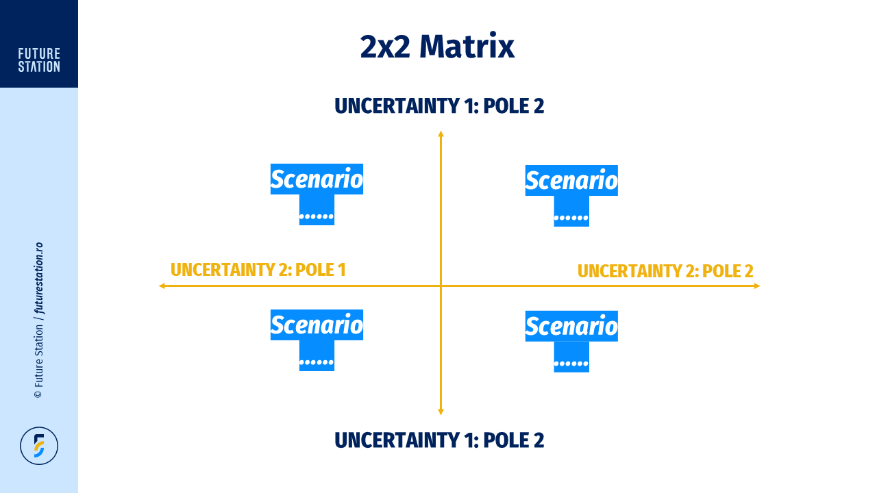 scenario planning 2x2 matrix method